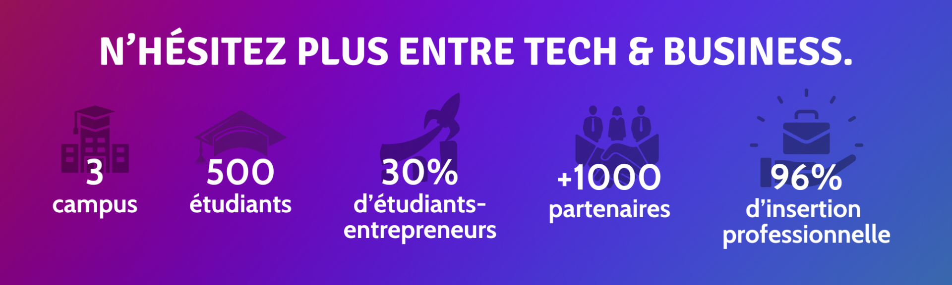 Chiffre clés Epitech Digital School Paris Bordeaux et Lyon tech et business employabilité partenaires entrepreneurs campus